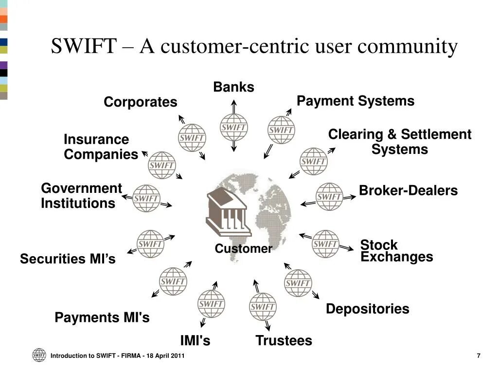 Банки со swift. Банки со swift