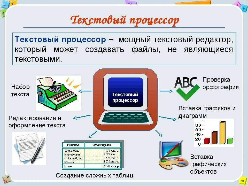 Устройство с расширенными возможностями