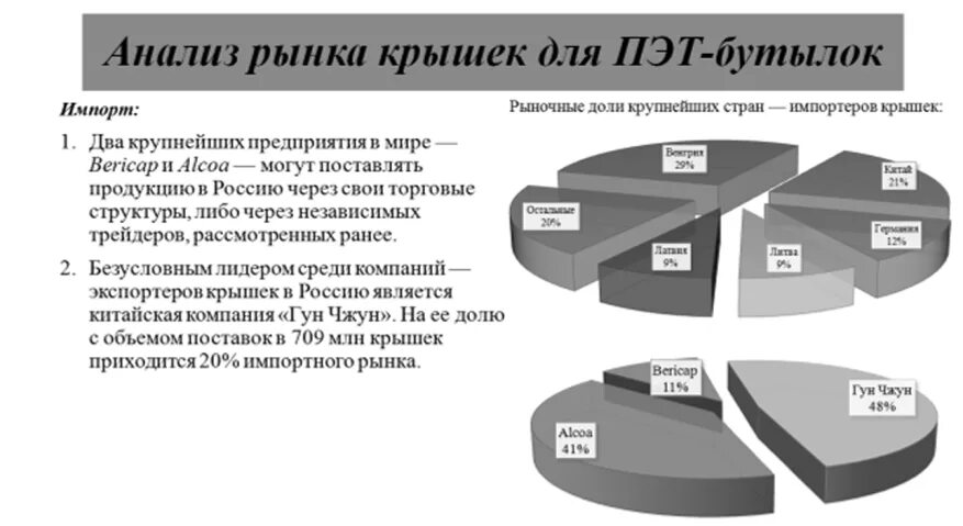 Маркетинговые исследования и анализ рынка. Отчет маркетингового исследования. Отчет по маркетинговому исследованию. Структура отчета маркетингового исследования. Мотчет маркетингово анализа рынка.