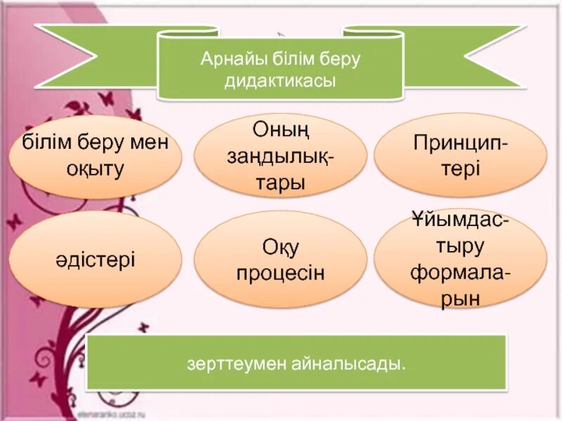 Оқыту мен білім беру. Білім беру. Қосымша білім беру жүйесі презентация. Фота білім беру жүйесі. Этномәдени білім беру презентация.