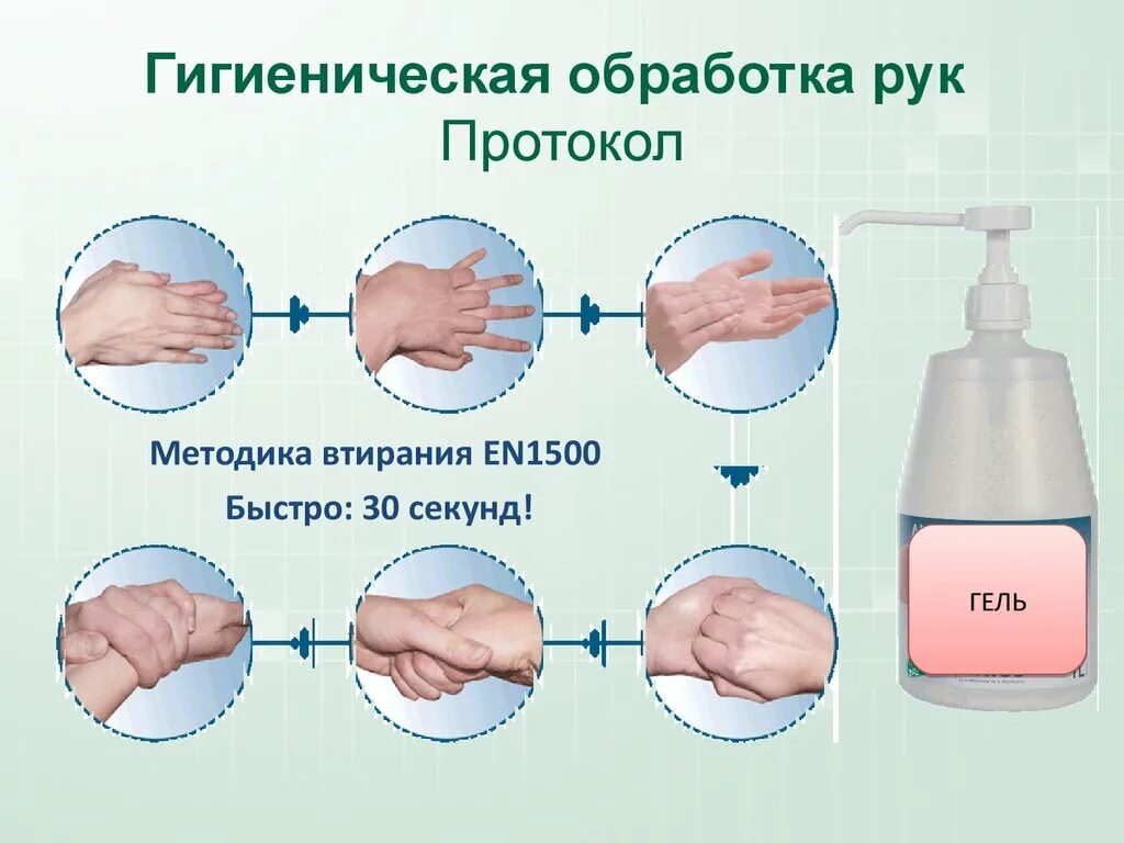 Гигиеническая обработка рук. Мытье и антисептическая обработка рук. Антисептическая обработка рук en-1500. Гигиеническая дезинфекция рук. Стандарты гигиенической обработки рук