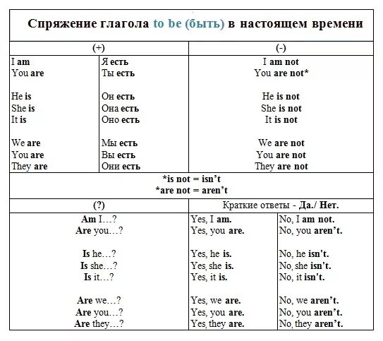 Проспрягать глагол. Проспрягать глагол в настоящем времени. Ждать спряжение глагола. Глаголы латышского языка. Проспрягайте глаголы увидеть просить вырастить