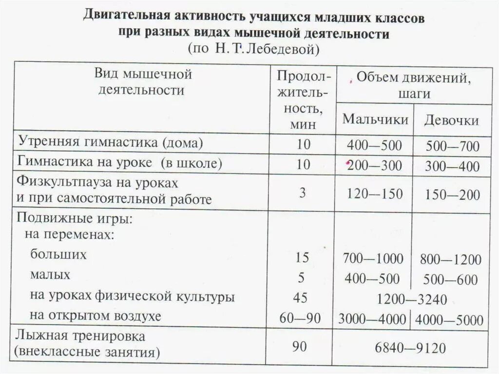 Дневник двигательной активности. Дневник двигательной деятельности. Двигательная активность школьника. Журнал двигательной активности.