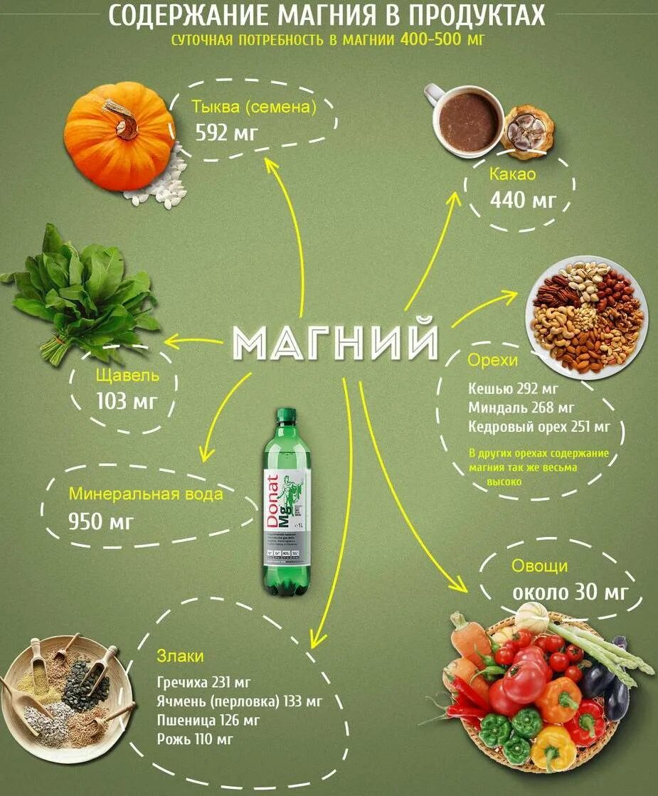 Что содержится ы