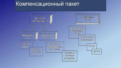 Компенсируемый социальный пакет