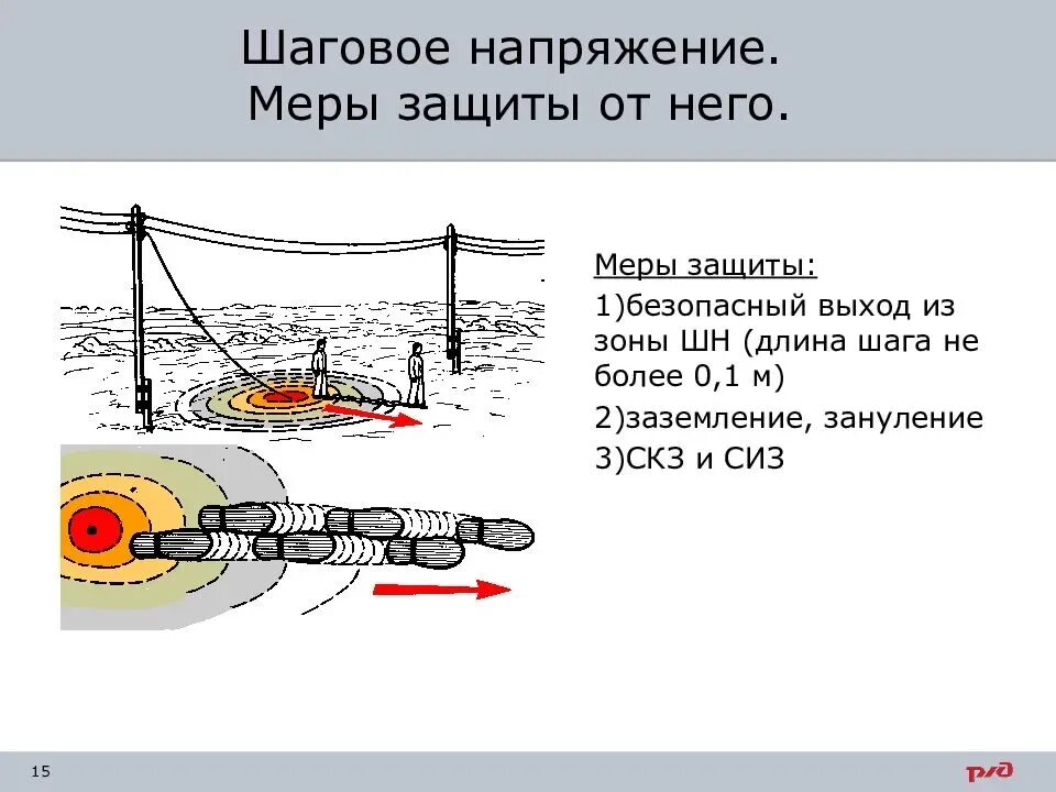 Выходить из зоны поражения. Меры защиты от шагового напряжения. Меры защиты при шаговом напряжении. Способы выхода из зоны шагового напряжения. Шаговое напряжение безопасный выход из зоны шагового напряжения.