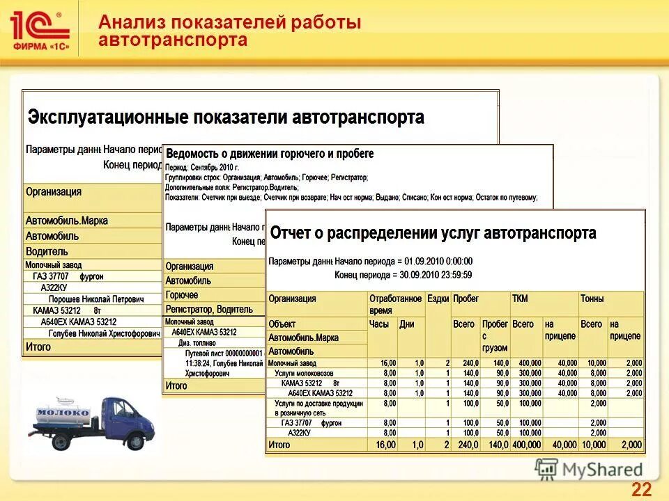 Основные показатели работы автомобильного транспорта. Основные показатели работы автомобильного транспорта. Основные показатели работы автомобильного транспорта. Основные показатели работы автомобильного транспорта. Основные показатели работы грузовых автомобилей.