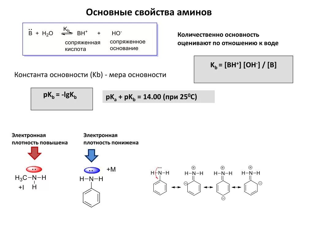 Константа равновесия диссоциации гидроксида аммония. Pkbh+. Насыщенный раствор аммиака. Константа основности метиламина. Константа кислотности формула через ph.