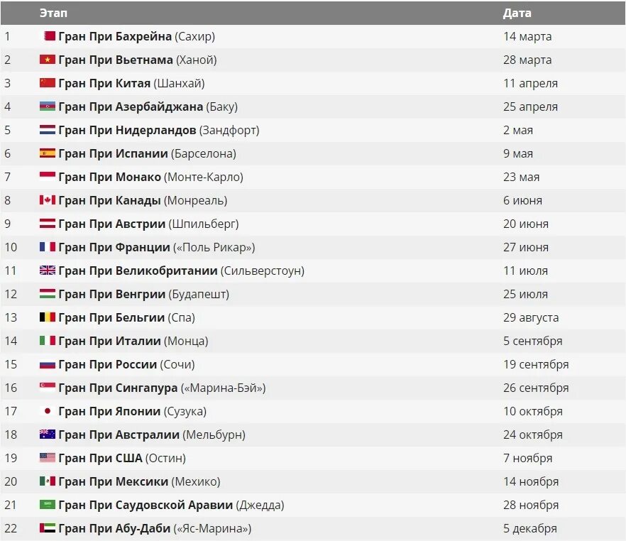 Календарь этапов формулы 1. График гонок формулы 1 на 2021 год. Команды формулы 1 на 2021. Календарь формулы 1 на 2021 год.