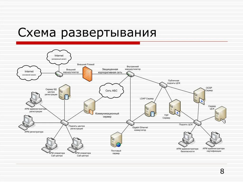 Центр развертывания. Схема развертывания. Схема развертывания мобильного приложения. Схема развертывания электростанции. Что такое схема развертывания программы.