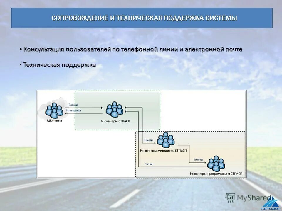 Техническая почта. Электронные линии. Управление содержанием дорог. Поддержка и сопровождение ИС "сопровождение строительства скважин. Прикладной модуль картинки.