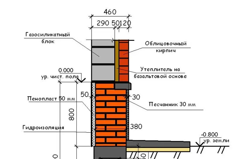 Схема опирания кирпичной облицовки на фундамент. Фундамент под стену из кирпича 380 мм чертеж. Толщина ленточного фундамента под стену 510мм. Фундаментная лента 400 цоколь кирпич узел.