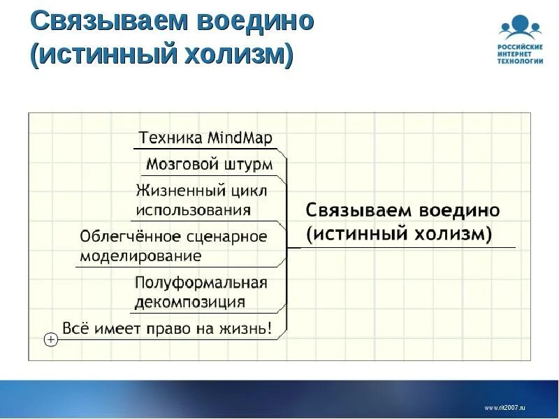 Во едино или воедино. Во едино или воедино. Любовь эзотерика. Огонь внутри человека. Стихотворение про рай.