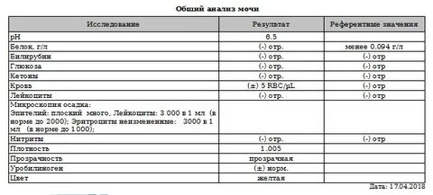 Белок 0 5