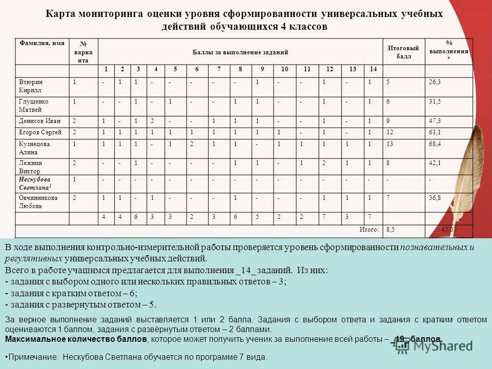 Баллы за сочинение егэ. Критерии оценивания ответов на вопросы. Структура егэ по профильной математике 2022. Задания с развернутым ответом баллы. Задания с развернутым ответом баллы.
