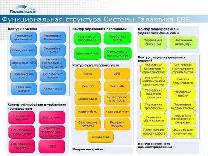 Состав системы галактика