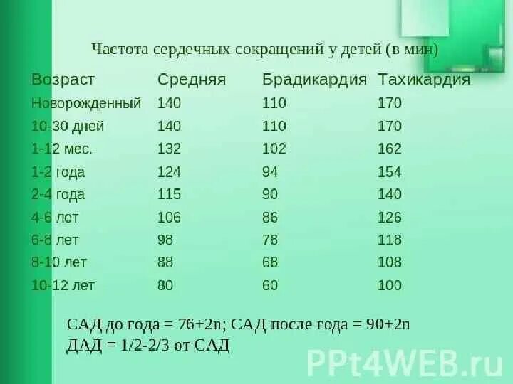 Частота сердцебиения. Норма ЧСС И пульса у детей. Частота сердечных сокращений норма у детей. Нормы показатели ЧСС У детей таблица. Норма частоты сердечных сокращений в 4 года.