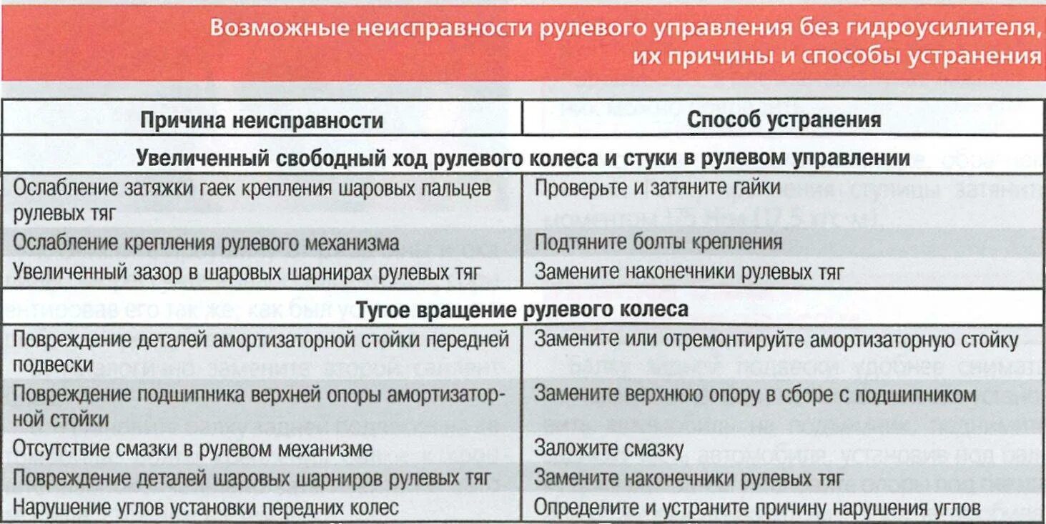 Логан неисправности датчиков. Неисправности рулевого управления и способы их устранения. Рулевое управление неисправности и их устранение. Основные неисправности, рулевого управления автомобилей Renault Logan. Система смазки неисправности и способы устранения.