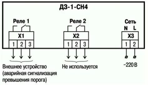 Что такое выход на 1