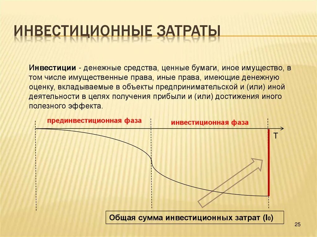 Инвестиционные и текущие затраты. Затраты инвестиций. инвестиционные расходы. инвестиционные издержки. расходы на инвестиции.