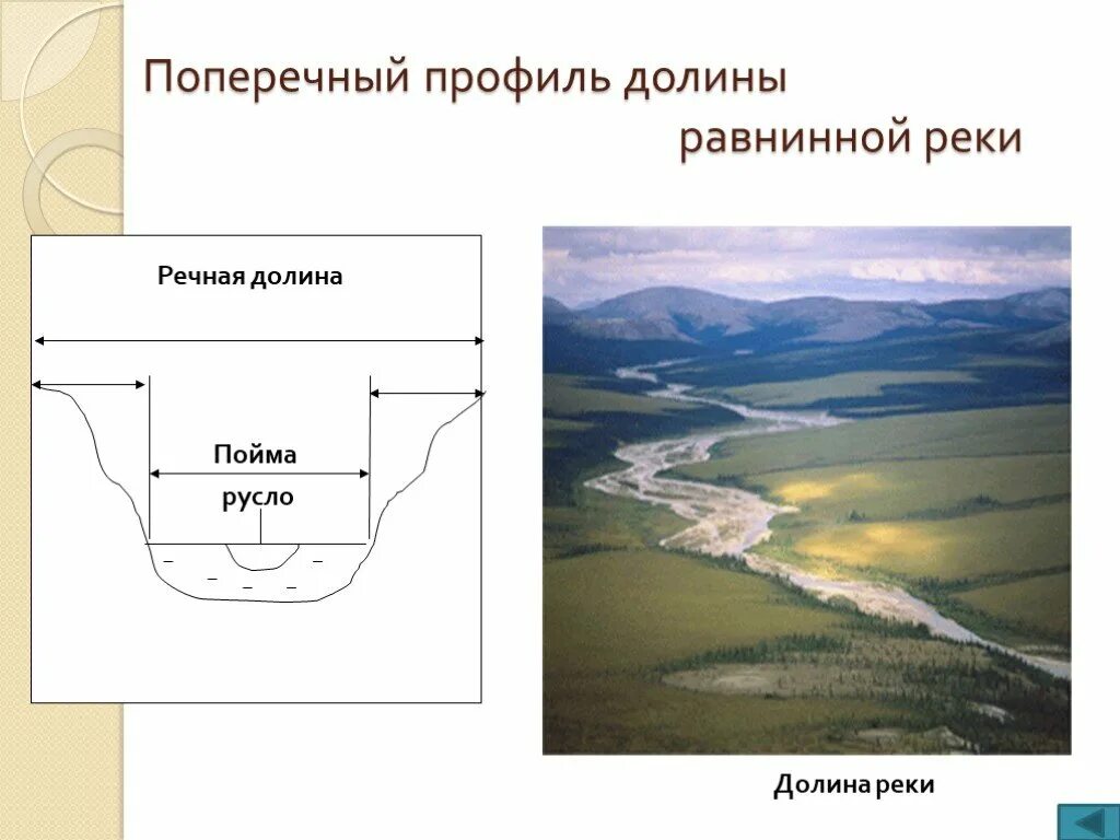 Ширина русла рек. Поперечный профиль Речной Долины схема. Схема Речной Долины реки Усень. Строение Речной Долины. Элементы речных Долин.