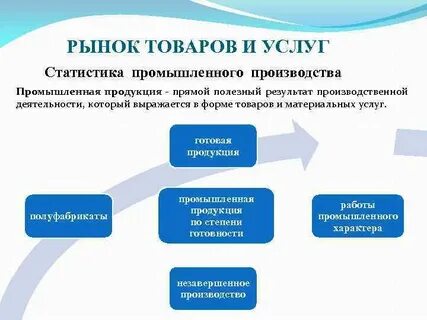Разделы статистики