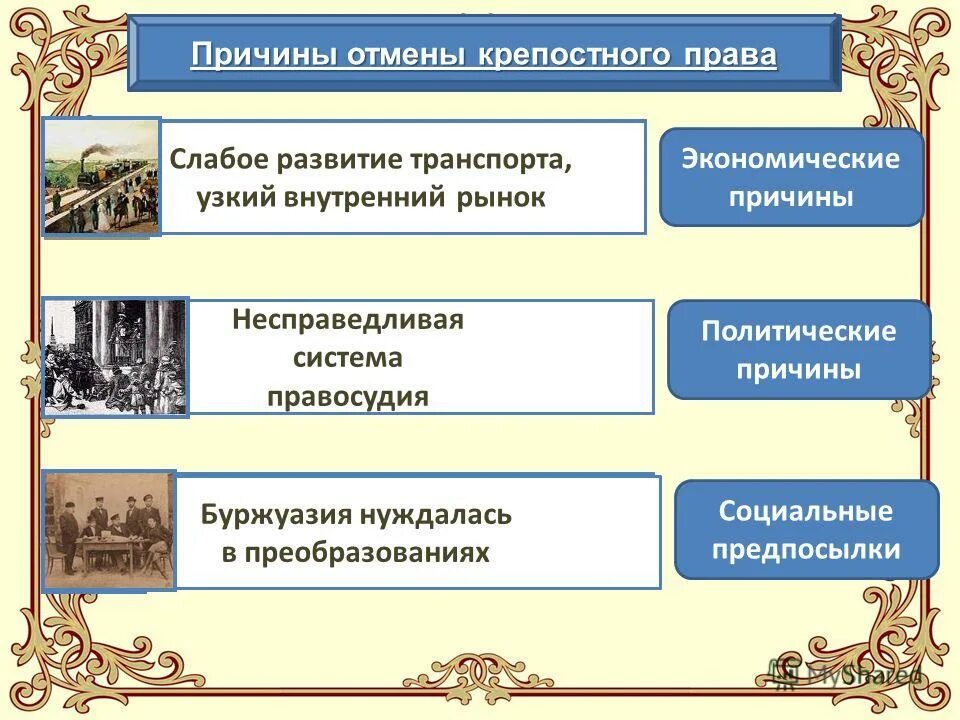 Проект появился после отмены крепостного права Верны ли суждения