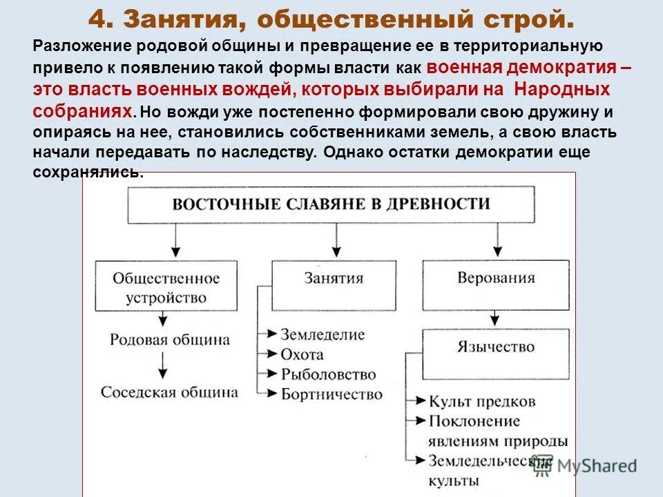 Военная демократия славян