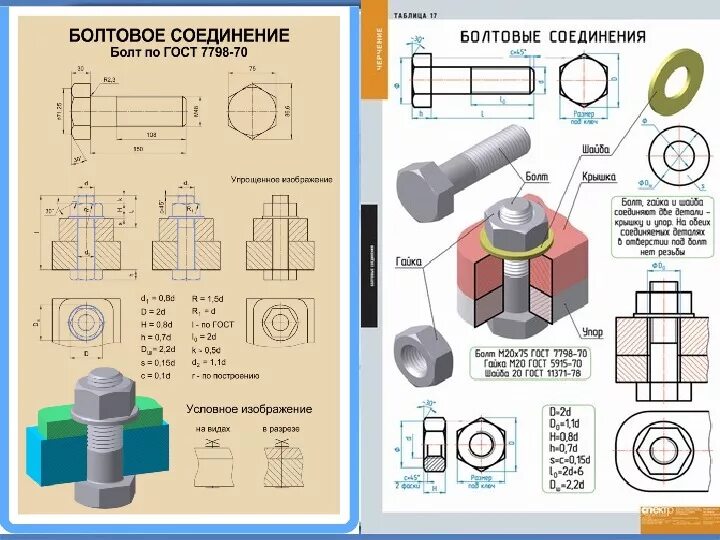 Задания резьба. Сборочный чертеж разъемных соединений. Болтовое соединение m20x80 чертеж. Разъемное болтовое соединение чертеж. Чертеж болтового соединения со спецификацией.