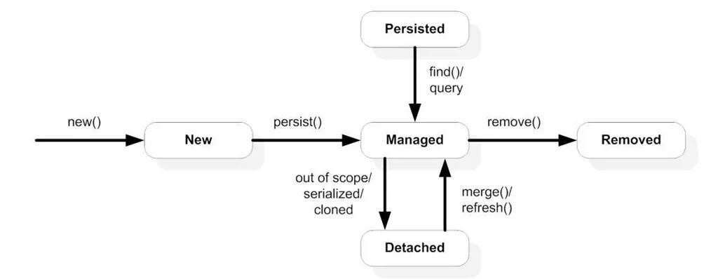 Positioning entities