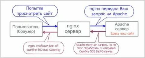 Nginx 1.18 0 ubuntu 404
