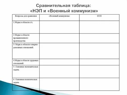 Заполните сравнительную таблицу основных