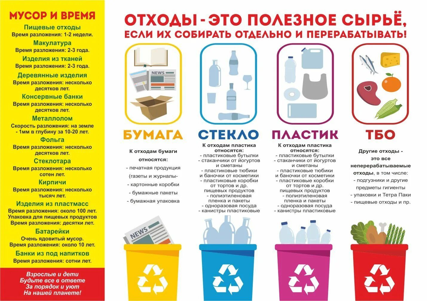 Отходы полезное сырье. Первичное и вторичное сырье. Органические отходы. Отходы полезное сырье. Отходы биомассы.