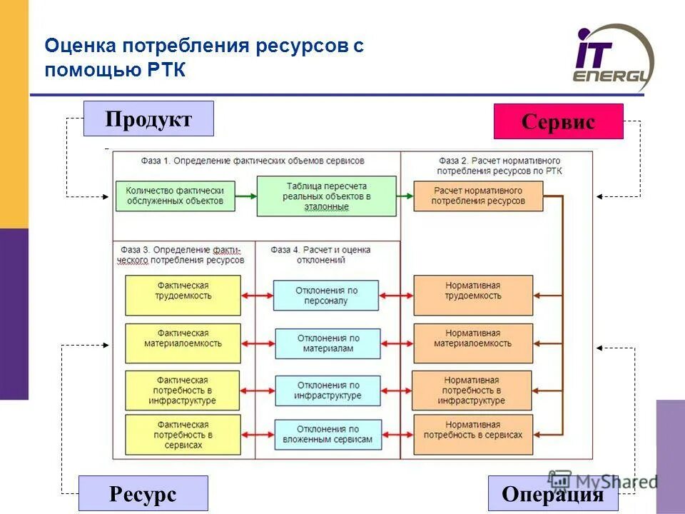 Ресурсы организации менеджмент. Процессы управления ресурсами проекта. Система управления ресурсами предприятия. Управляемые ресурсы c. Управляемые ресурсы c.