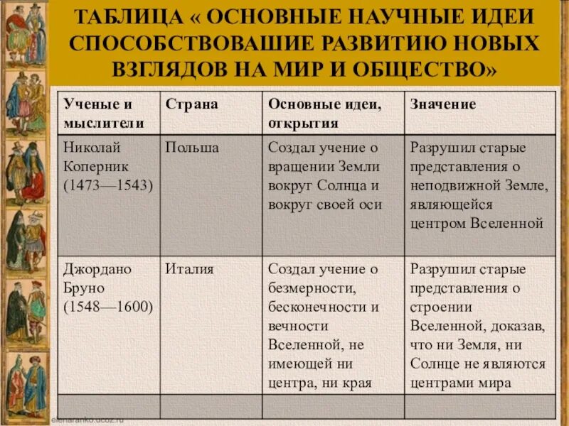 Основные идеи и открытия