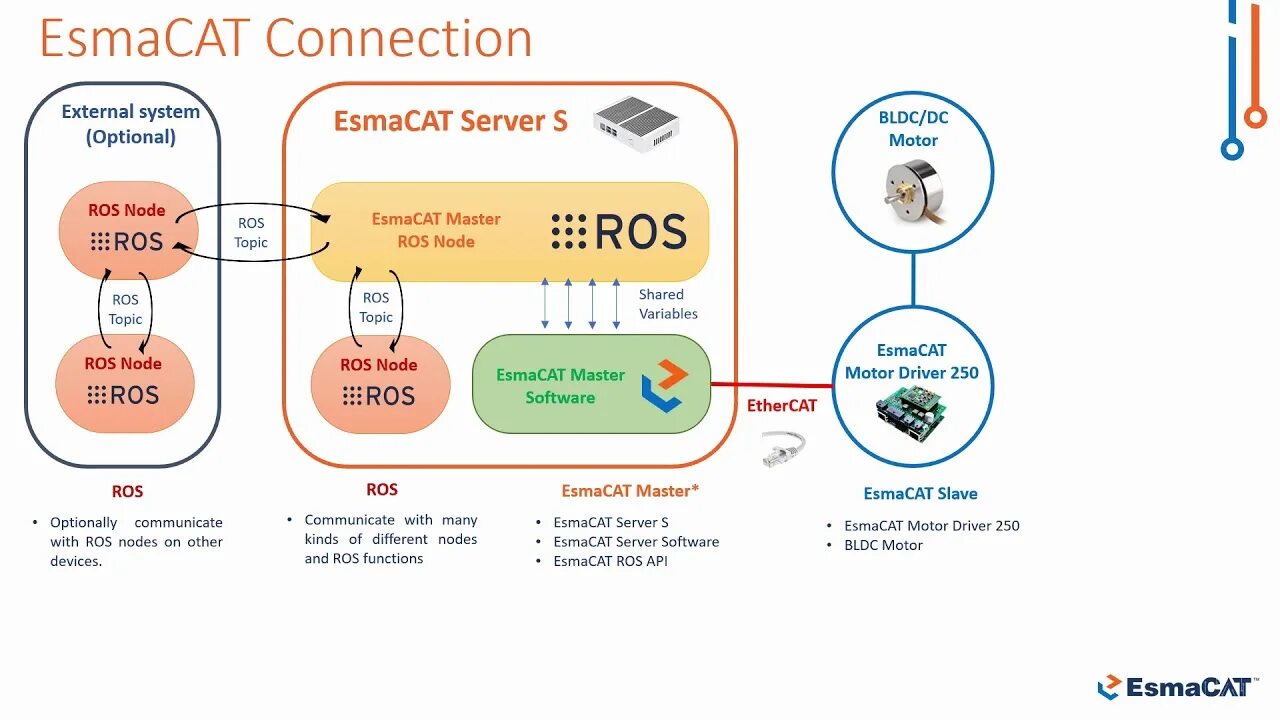 Ros nodes. Ros. ros master node topic. пример работы ros. topic ros.