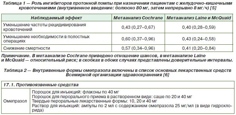 Омепразол побочные эффекты. Омепразол при желудочно кишечном кровотечении. Омепразол при ЖКК. Омепразол р-р для инъекций. Омепразол при ЖКК схема.