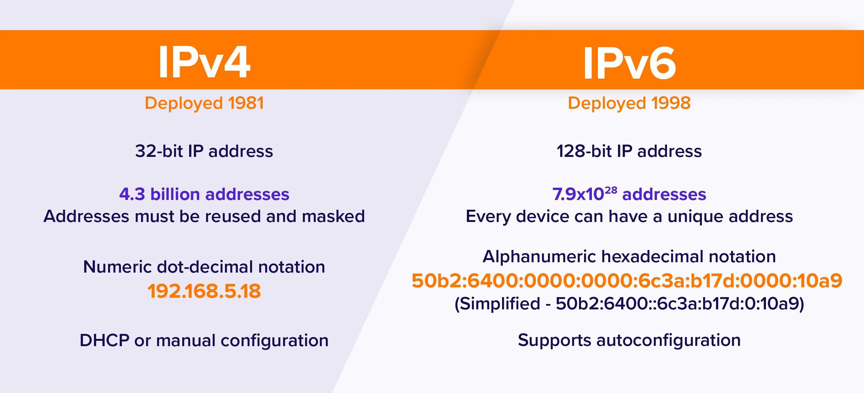 Ipv4 c. Ipv4 и ipv6. Ipv4 и ipv6 разница. Адресация ipv4 и ipv6. Ipv6 как выглядит.