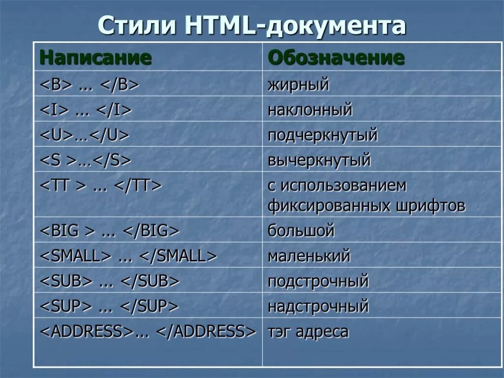 Теги html b