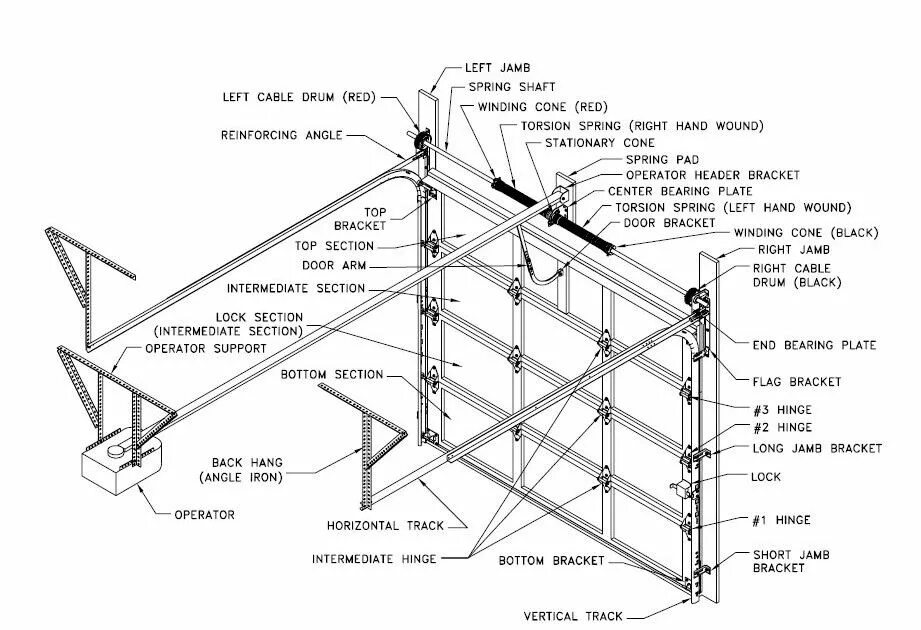 Section end