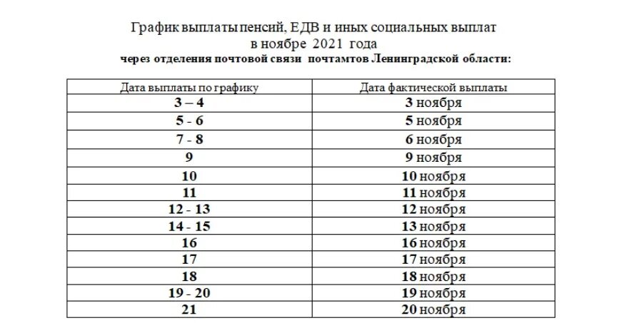 Выплаты пенсионерам в апреле 2024 года какие. График выдачи пенсий в ноябре. График пенсионных выплат. График выплаты пенсии в нояб. Пенсия в ноябре 2021 график выплаты.