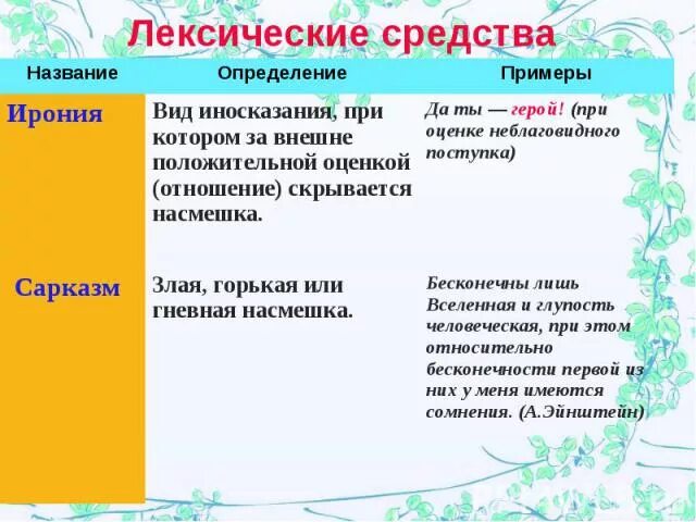 Средство иронии. Средство иронии. Иронпостия. Ирония средство выразительности. Средство иронии.