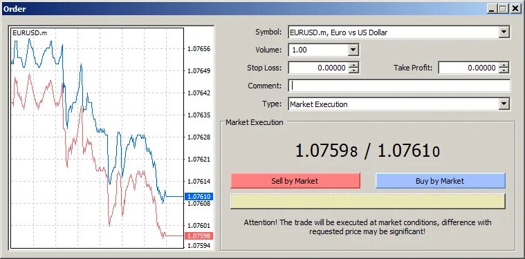 Order execution. Рыночное исполнение ордеров что это. order execution on forex. trading orders. order execution control template access.