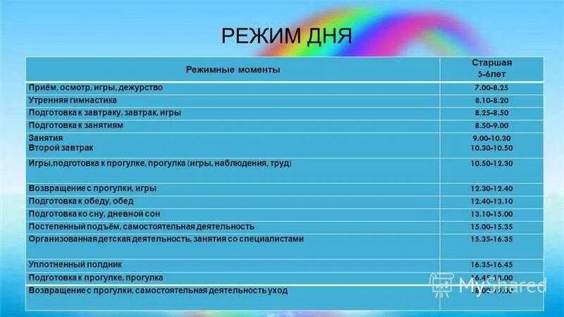 Режимные моменты в детском саду. Распорядок дня. Режим дня и режимные моменты. Режимный момент прием детей. Деятельность в режимных моментах средняя группа