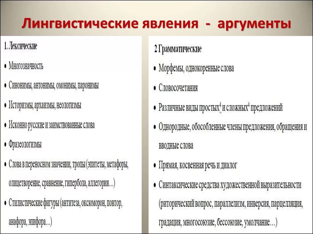 Лингвистические явления. Лингвистическое явление примеры. Лингвистические явления в русском языке примеры. Языковые явления примеры.