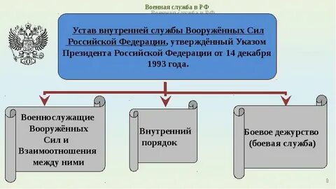 Роль министерства образования