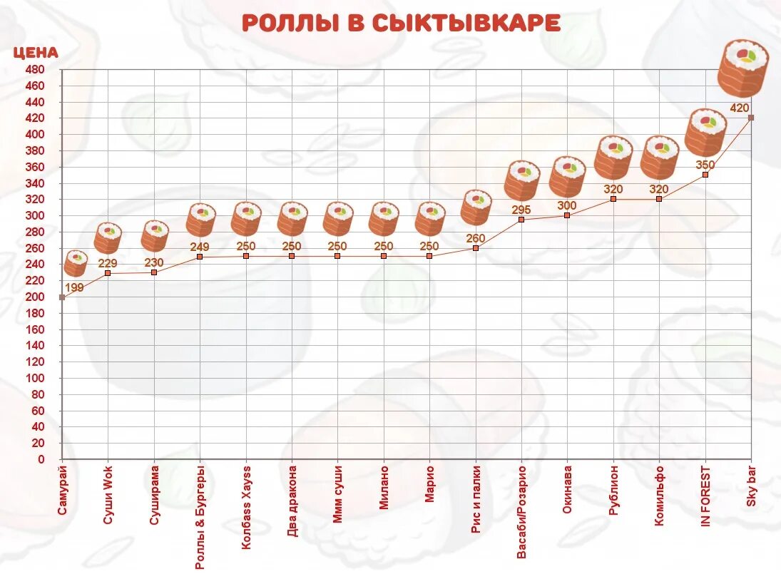 181 день сколько месяцев