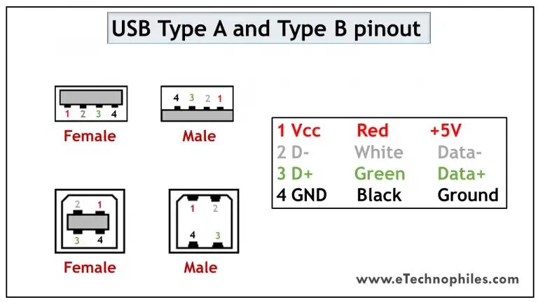 Usb Female Распиновка