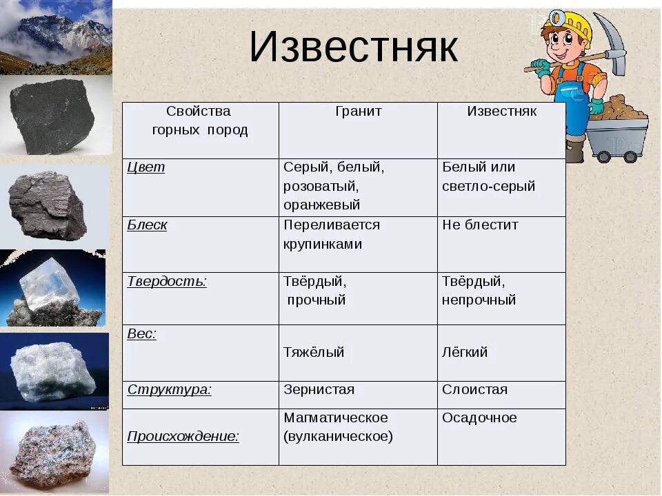 Горные породы 6 класс таблица. Твердость известняка. Горные породы и минералы. Описание горных пород. Характеристики горных пород и минералов.