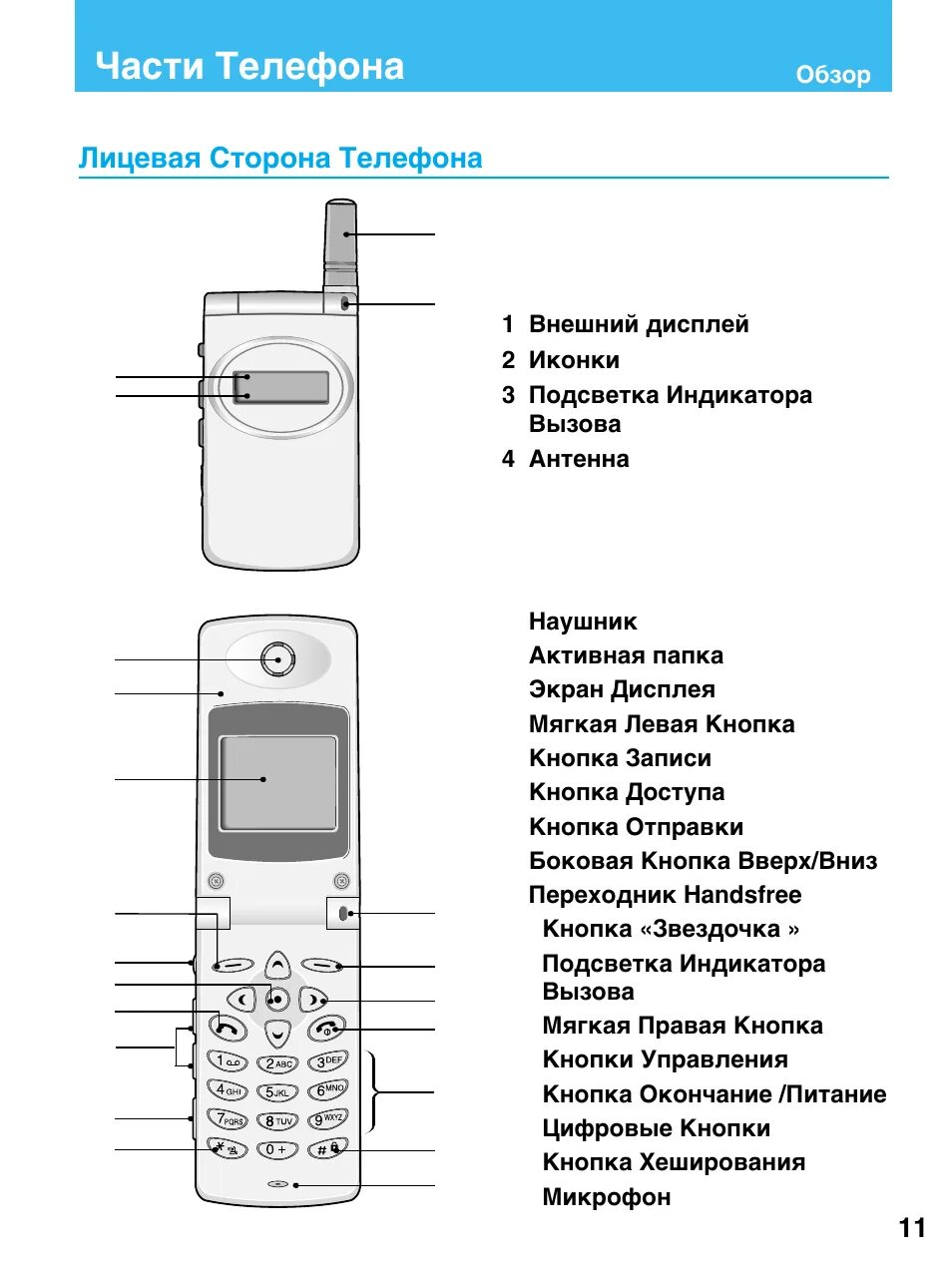 LG 601. Инструкция к телефону LG. Части телефона. Телефон LG 601. Инструкция телефоном lg